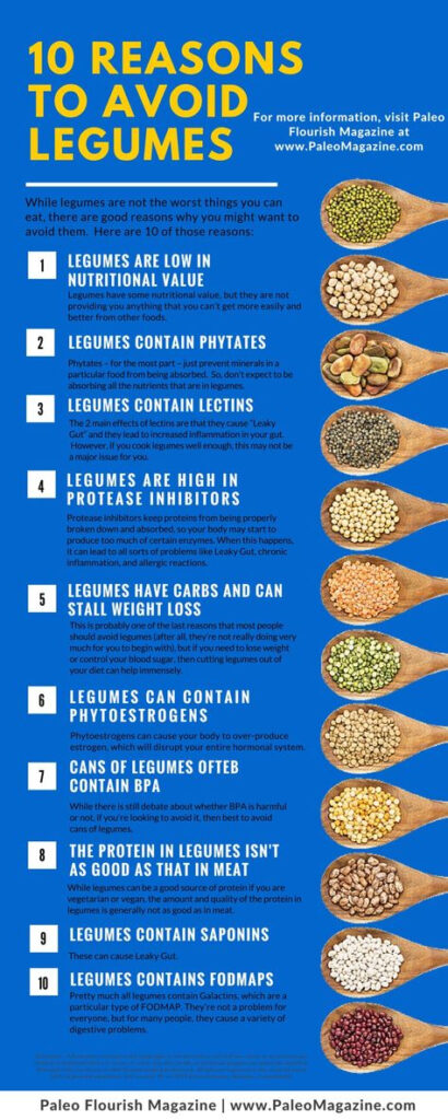 10 Reasons To Avoid Eating Legumes Http paleomagazine paleo why 