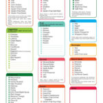 100 Gluten Free Foods For Kids Gluten Free Food List Printable