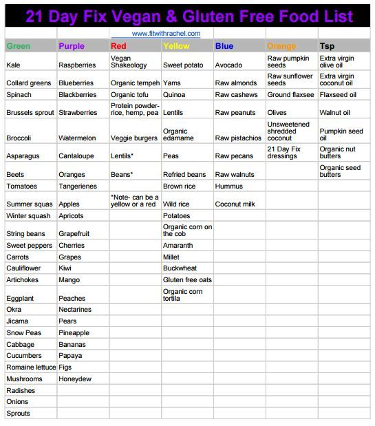 21 Day Fix Vegan And Gluten Free Food Guide And Meal Plan Fit With