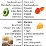 40 Best Gluten Free Diet Plan Images Gluten Free Diet Gluten Free