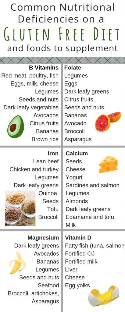 40 Best Gluten Free Diet Plan Images Gluten Free Diet Gluten Free 