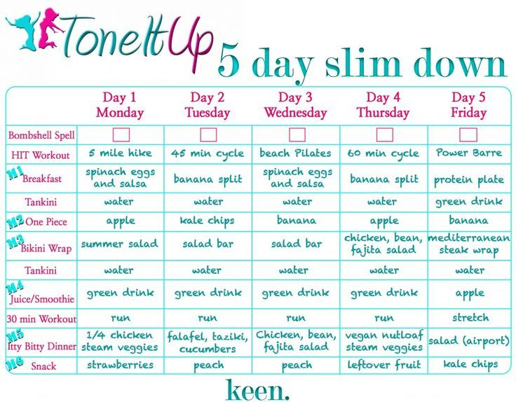 5 Day Meal Plan How To Slim Down Tone It Up Tiu Meal Plan