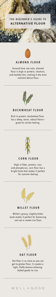 5 Gluten free Flours To Help You Bake Like A Pastry Chef Gluten Free 