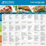 7 Day Gluten Free Meal Plan Gluten Free Meal Plan Foods With Gluten