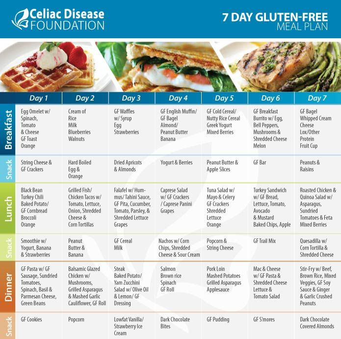 7 Day Gluten Free Meal Plan Gluten Free Meal Plan Foods With Gluten 