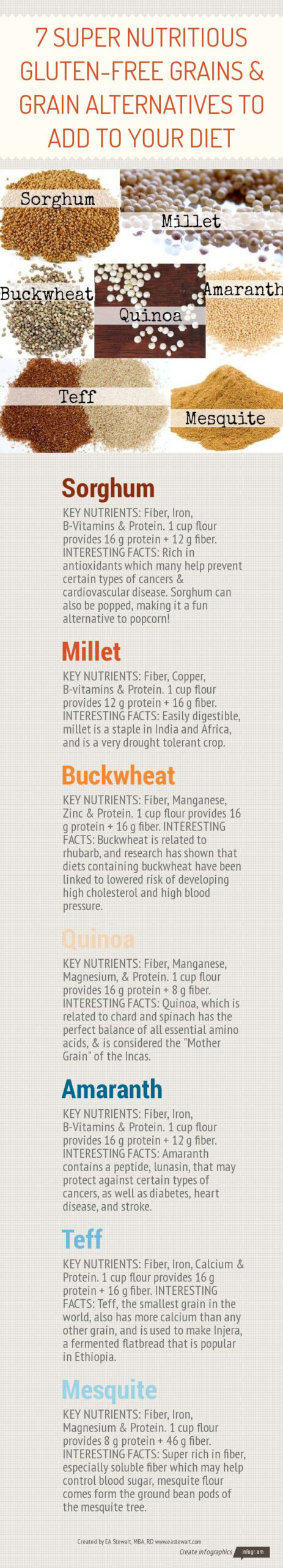 7 Super Nutritious Gluten Free Grains For Your Healthy Diet Infographic