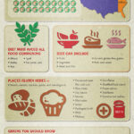 A Gluten Free Diet Infographic