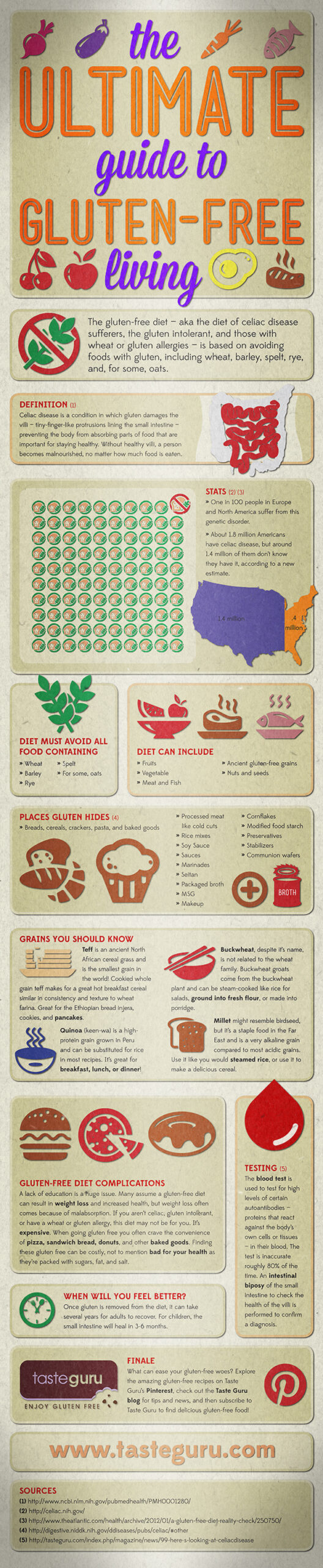 A Gluten Free Diet Infographic