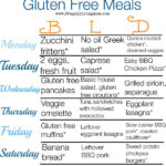 A Week Of Gluten Free Meals free Printable Download Frugal Living