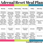 Adrenal Reset Meal Plan Meal Ideas For The Adrenal Reset Clean Eating