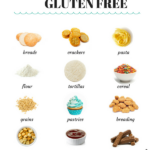 Are You Looking To Start A Gluten Free Diet Here Are 18 Gluten Free