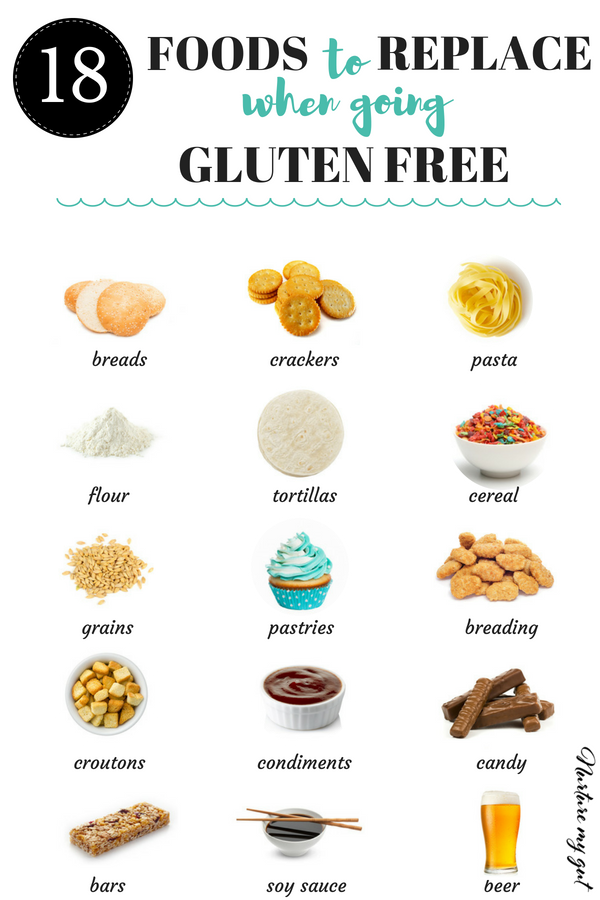 Are You Looking To Start A Gluten Free Diet Here Are 18 Gluten Free 