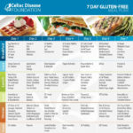 Celiac Disease Foundation Celebrates May Celiac Awareness Month With 7