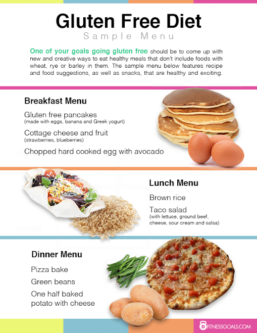 Day Gluten Free Meal Plan 1 Calories EatingWell Gluten Free Diet