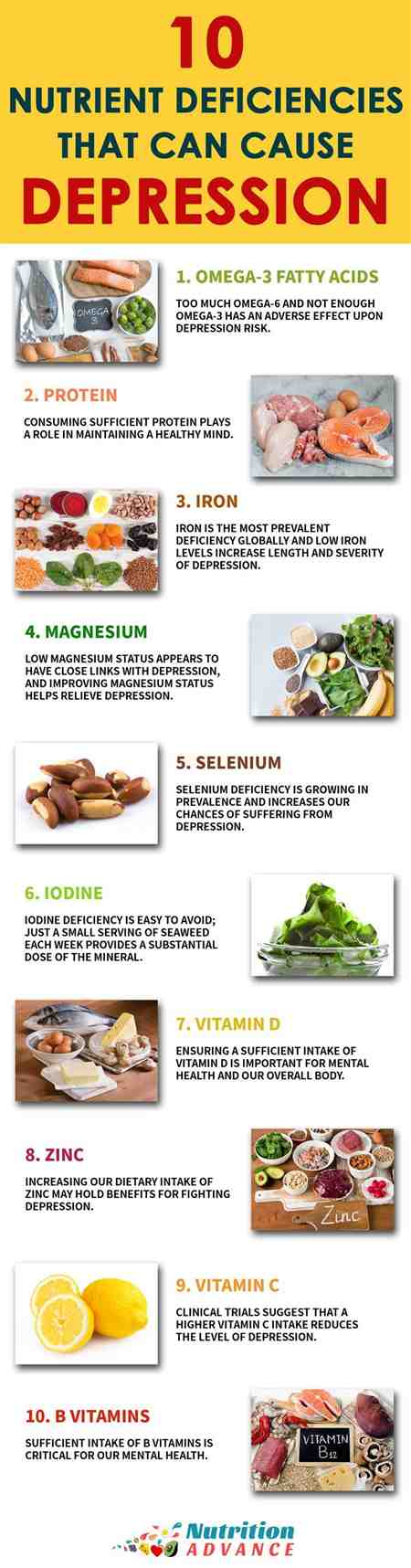 Diabetic Gluten Free Diet Meal Plan Autonomic Mayo Clinic Neuropathy