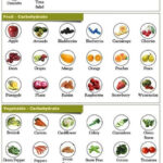 Diet Food Plans Health Diet Plan Paleo Pescatarian Plan Infographic