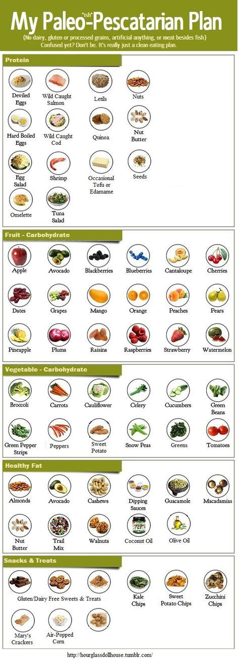 Diet Food Plans Health Diet Plan Paleo Pescatarian Plan Infographic