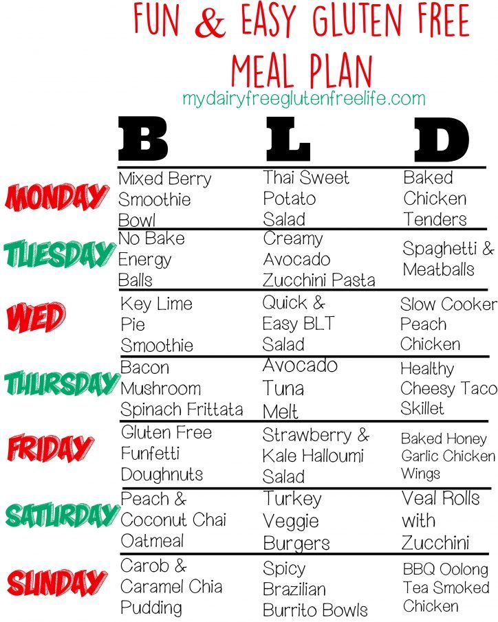 Easy Fun Gluten Free Meal Plan With Recipes Gluten Free Meal Plan