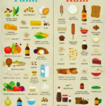 Foods To Avoid With Gluten Gluten Free Food List Guide Gluten Free