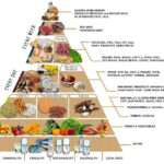 Frontiers Mediterranean Gluten Free Diet Is It A Fair Bet For The