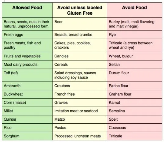 GFCF Diet For Autism Casein Gluten Free Diet And Autism