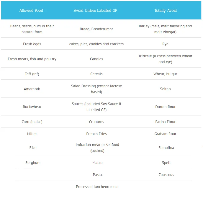 GFCF Diet For Autism Casein Gluten Free Diet And Autism