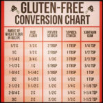 Gluten Free Conversion Chart Gluten Free Eating Gluten Free