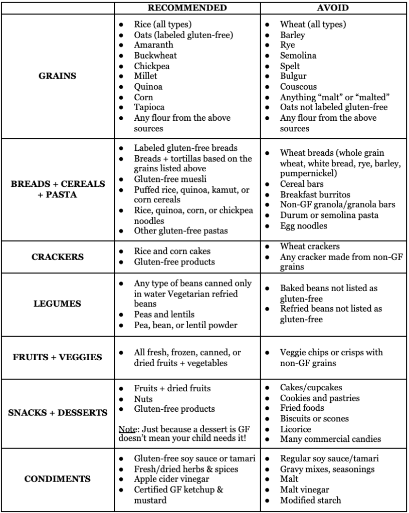 Gluten Free Diet For Autism Autism Dietitian