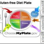 Gluten Free Diet Gluten Free Diet Plan Gluten Free Diet Benefits Of