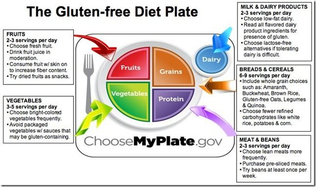 Gluten Free Diet Gluten Free Diet Plan Gluten Free Diet Benefits Of 