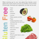 Gluten free Diet Plan Gluten Free Diet Plan Gluten Free Diet Meal