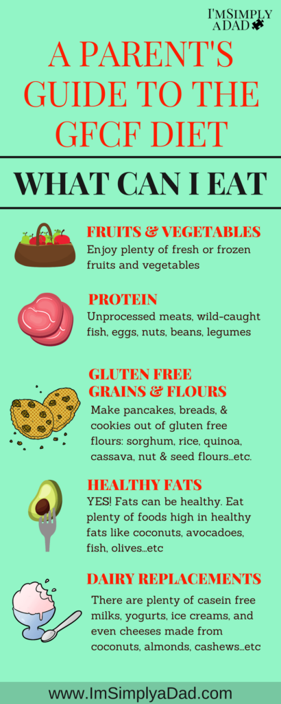 Gluten Free Diet Plan What To Eat What To Avoid What Can I Eat On A 