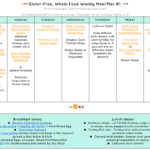 Gluten Free Family Friendly Healthy Meal Plans Meaningful Eats