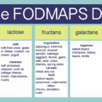 Gluten Free FODMAP Program Gluten Free EZ