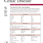 Gluten Free Food List Celiac Diet Gluten Free Food List Celiac Disease