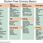 Gluten Free Food List Printable Gluten Free Food List Gluten Free