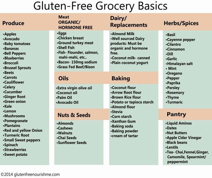 Gluten Free Food List Printable Gluten Free Food List Gluten Free 