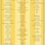 Gluten Free Food List Printable WOW Image Results Gluten Free