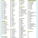 Gluten Free Plant Based Diet Food List Home And Garden Reference