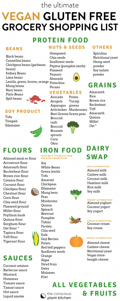 Gluten Free Plant Based Diet Food List Home And Garden Reference