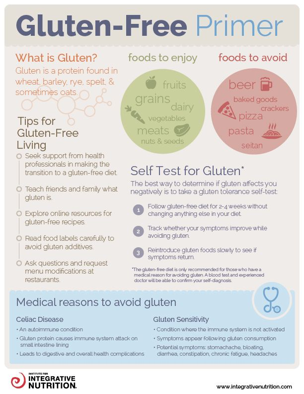 Gluten Free Primer Infographic Best Infographics