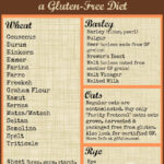 Going Gluten Free The First 7 Things You Should Do