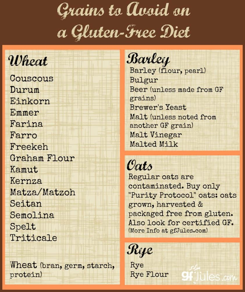 Going Gluten Free The First 7 Things You Should Do