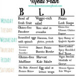 Here Is A Healthy Meal Plan Outline For Diabetics That Tastes Great The