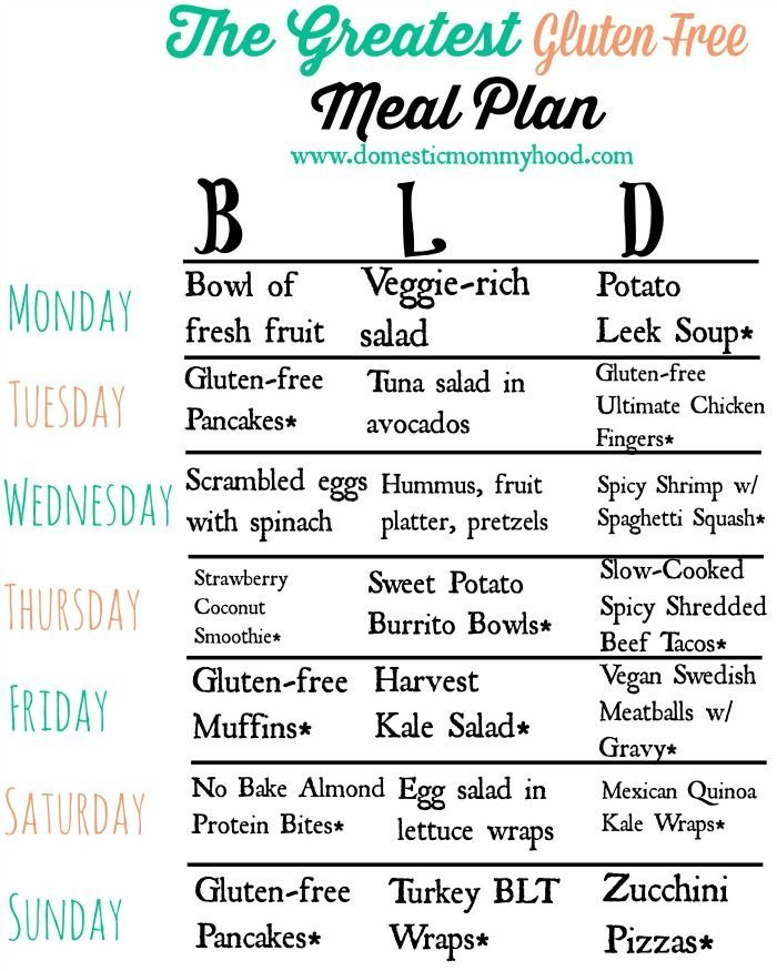 Here Is A Healthy Meal Plan Outline For Diabetics That Tastes Great The 