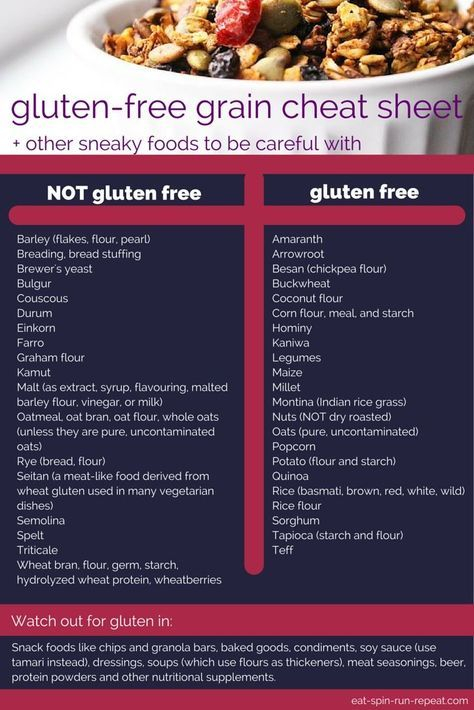 How To Follow A Healthy Gluten free Diet Gluten Free Eating Gluten