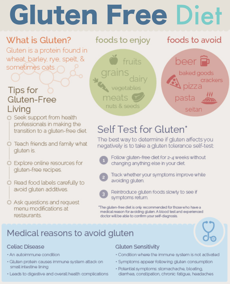 How To Lose Weight Following The Gluten Free Diet Fitneass