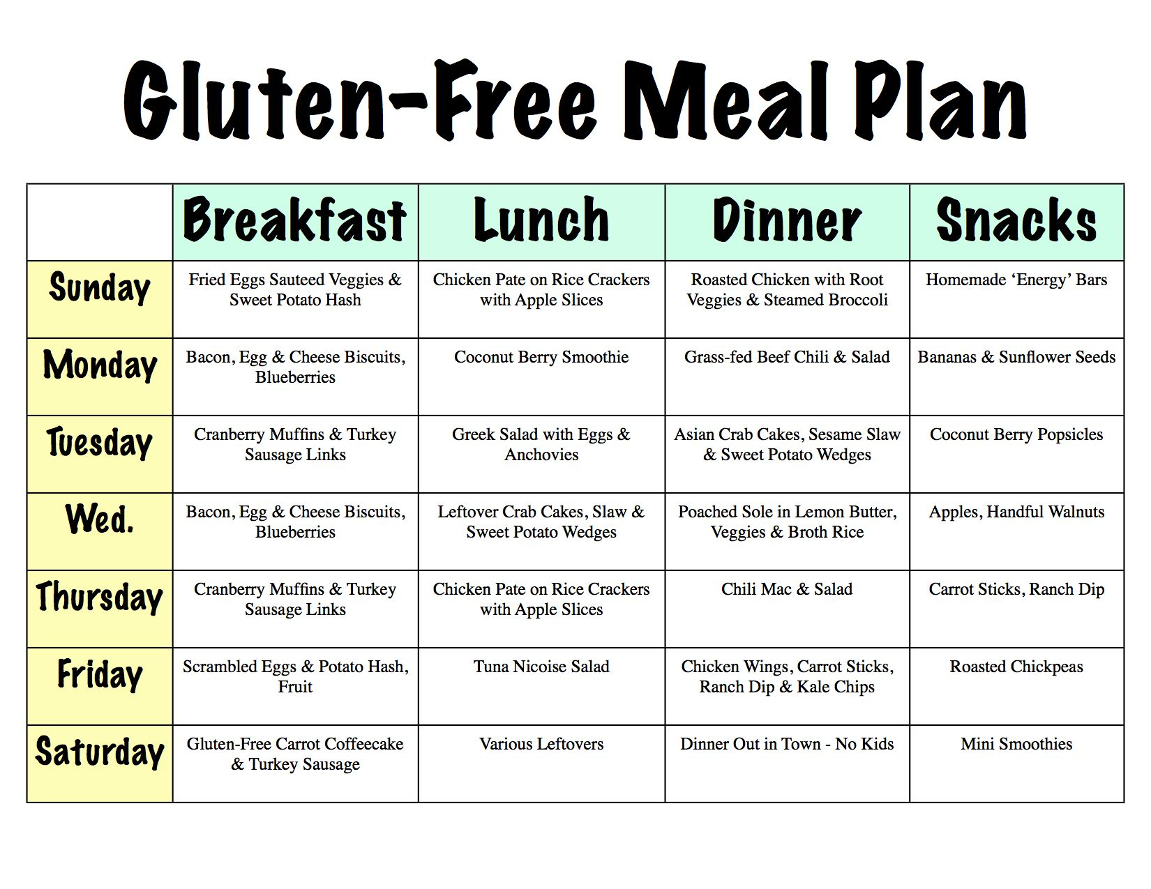 How To Plan A Gluten Free Menu In 6 Easy Steps Gluten Free Diet Plan