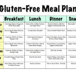 How To Plan A Gluten Free Menu In 6 Easy Steps Gluten Free Diet Plan