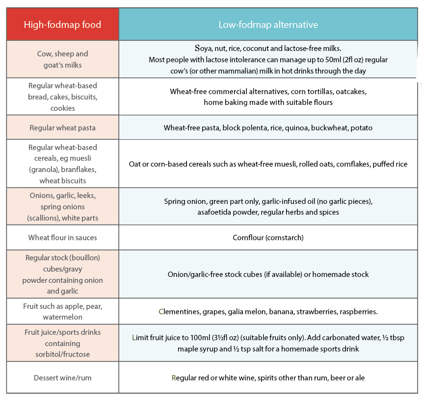 How To Start A Low FODMAP Diet Gluten Free Heaven